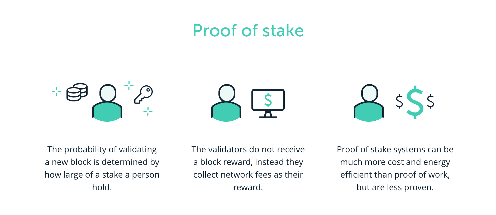 [图: What-is-proof-of-stake-1.jpg]